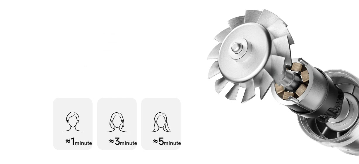 XIAOMI MIJIA High Speed Water Ion Hair Dryer，Water Ion Care，57° Intelligent Temperature Control，220V CN Version (With Adapter).