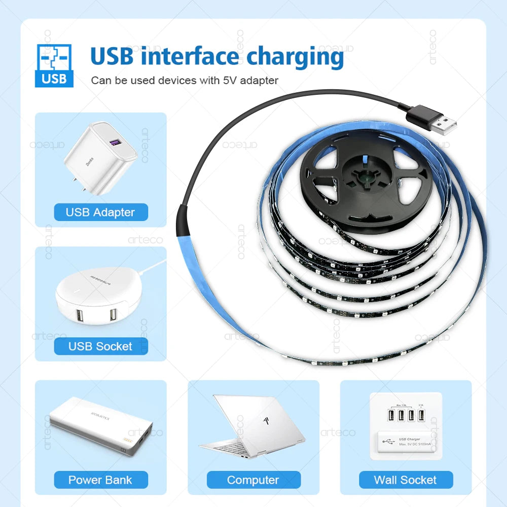 USB UV LED Strip Light Glow in Dark Led Blacklight 385-400nm Ultraviolet UV Lamp For Halloween Fluorescence Party Neon Posters.