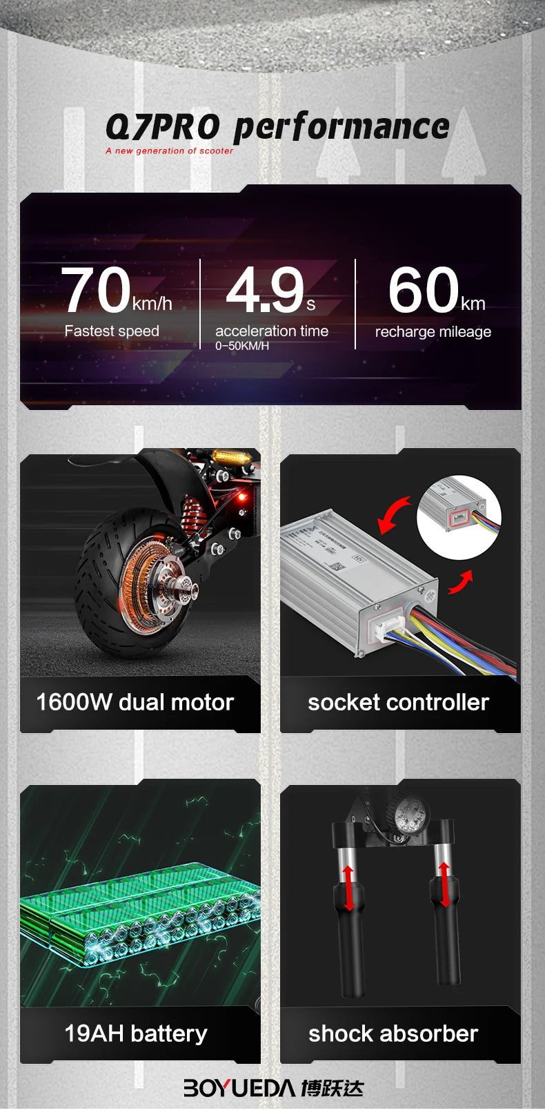 BOYUEDA Q7 PRO Adult EScooter 1600W*2 Dual Motor Foldable City E-Scooter 52V19AH 10” Tire Off-Road Electric Scooter.