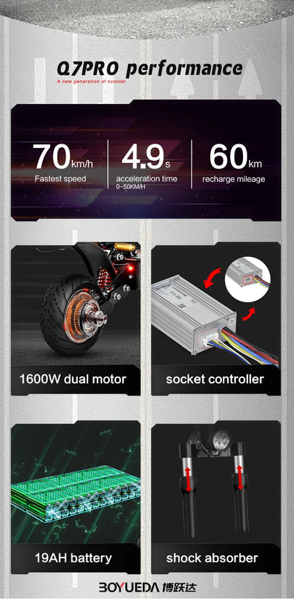 BOYUEDA Q7 PRO Adult EScooter 1600W*2 Dual Motor Foldable City E-Scooter 52V19AH 10” Tire Off-Road Electric Scooter.