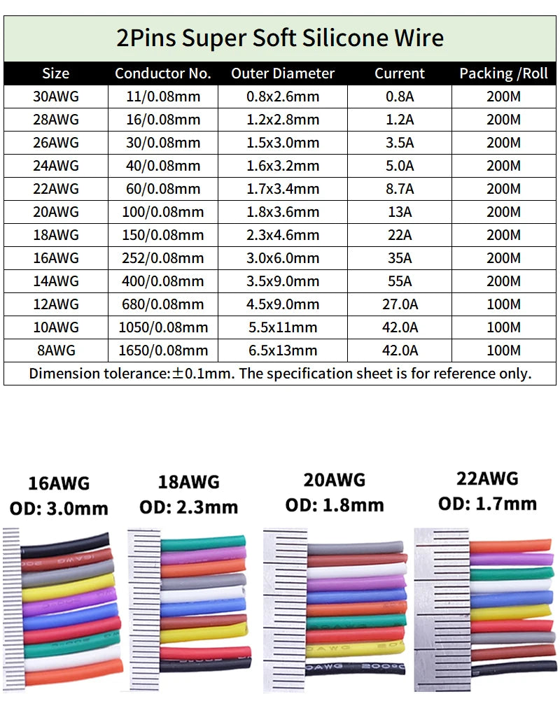 Soft Silicone Cable Auto Car Battery Automotive Wiring 30 28 26 22 20 18 16 14 12 8AWG Heat-resistant Electrical Wire Red Black.