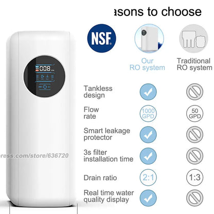 RO Reverse Osmosis Water Filtration System - 1000 GPD Fast Flow, Tankless, Reduces TDS, Compact, Household and Commercial Usage.