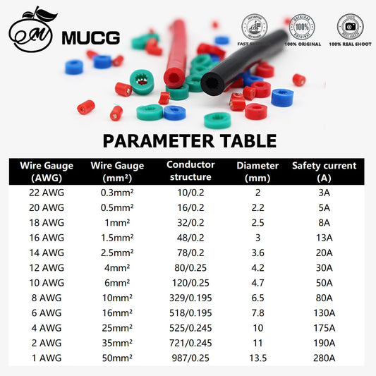 RV PVC Copper wire Flexible wire Soft Black Red Electric cable Auto led Speaker Audio Power Car Wiring 1 2 4 6 8 10 12 14 AWG.