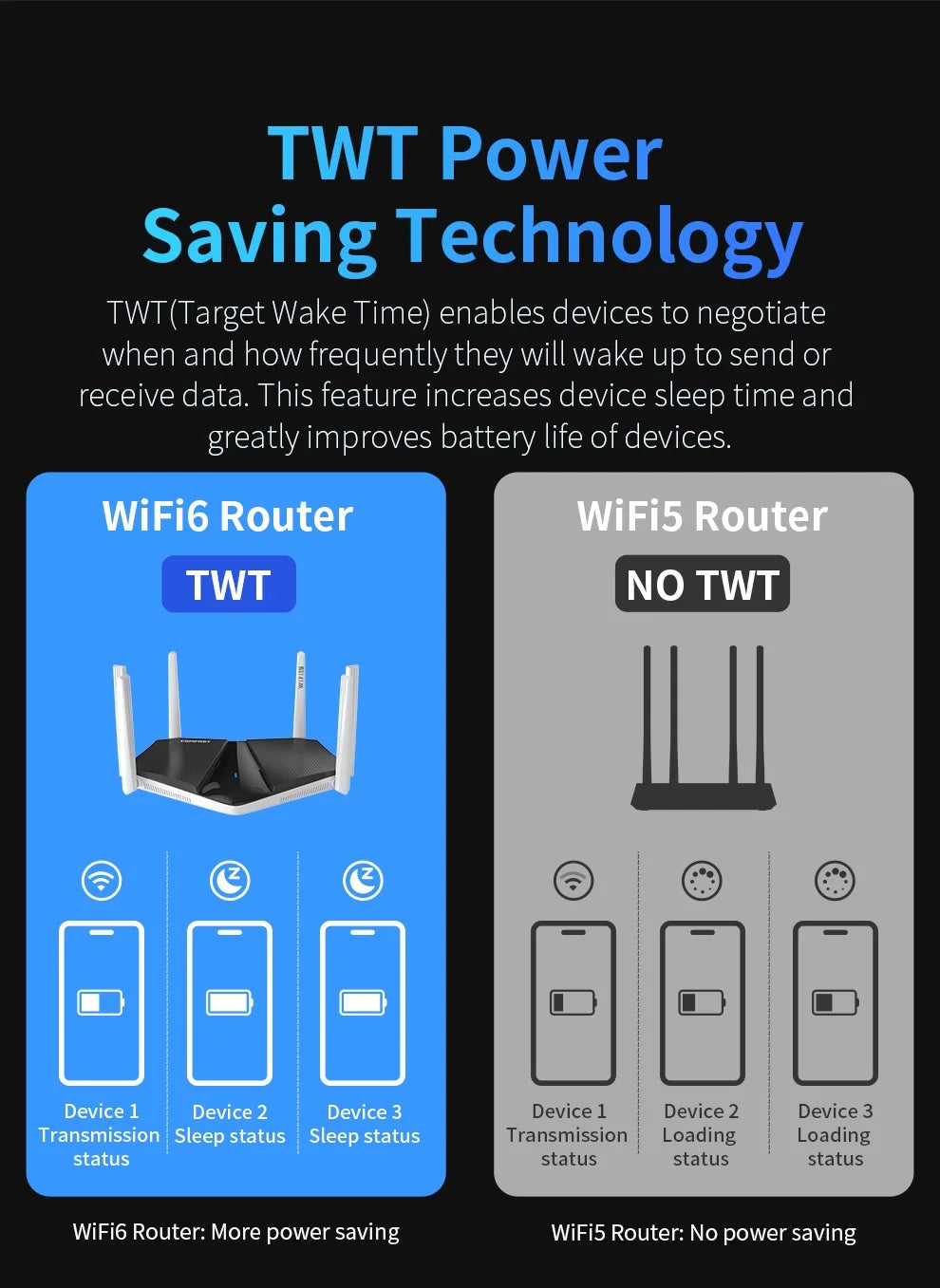 COMFAST AX3000 WIFI6 5GHz Mesh Wifi Router MU-MIMO Full Gigabit Wi-fi Coverage 6 Antennas Network Extender Amplifier for Home