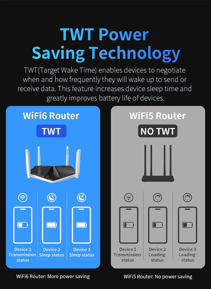 COMFAST AX3000 WIFI6 5GHz Mesh Wifi Router MU-MIMO Full Gigabit Wi-fi Coverage 6 Antennas Network Extender Amplifier for Home