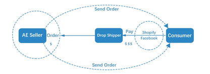 Aluminium Alloy Mini Pressure Cooker 3 Liter Aluminium Alloy Pressure Cooker 18cm Bottom 3L Mini Pressure Cooker for Gas Stove.