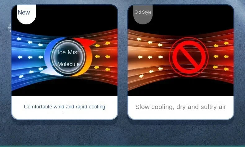 Air Conditioner Portable Fan Desktop Dual Spray Ultrasonic Atomization 3-Speed Mute Air Cooler Night Light Electric Fan for Home.