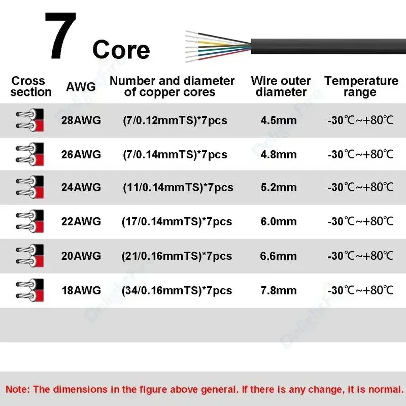 Sheathed Cable 2 3 4 5 6 7 8 Core Electrical Wire 28 26 24 22 20 18 AWG Electronic Audio Wires For Automotive Speakers LED Light