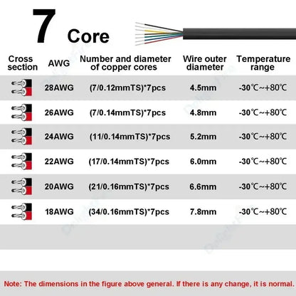 Sheathed Cable 2 3 4 5 6 7 8 Core Electrical Wire 28 26 24 22 20 18 AWG Electronic Audio Wires For Automotive Speakers LED Light