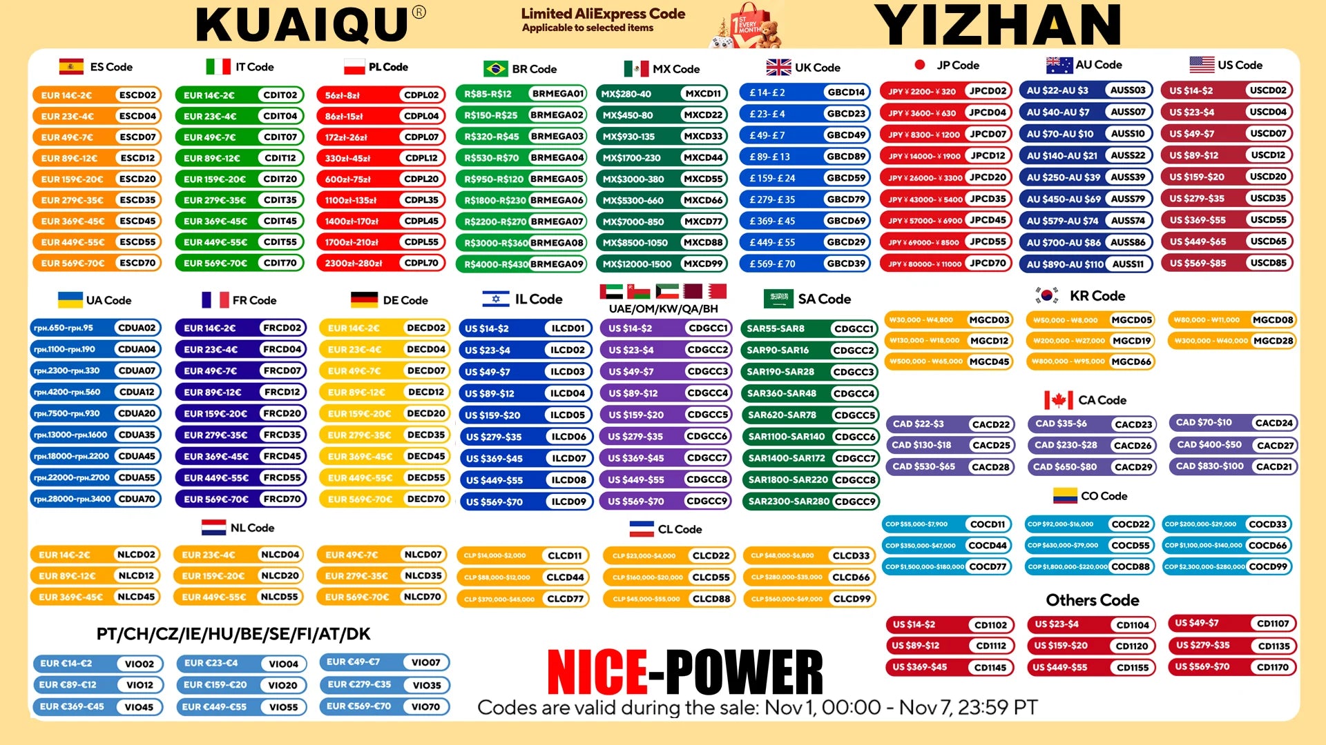 KUAIQU 5 Digits Programmable Adjustable Power Supply 30V 10A,Battery Simulation Tester,Real time Curve Display Voltage Current.