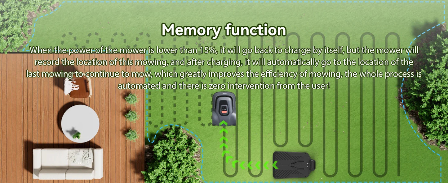 【Code:DEBS55】C-TOF Roboter-Rasenmäher Redkey MGC800 Rasenmäher-Roboter, Kabelbrucherkennung, Kletterkapazität, 45 % App-Steuerung, Mähroboter
