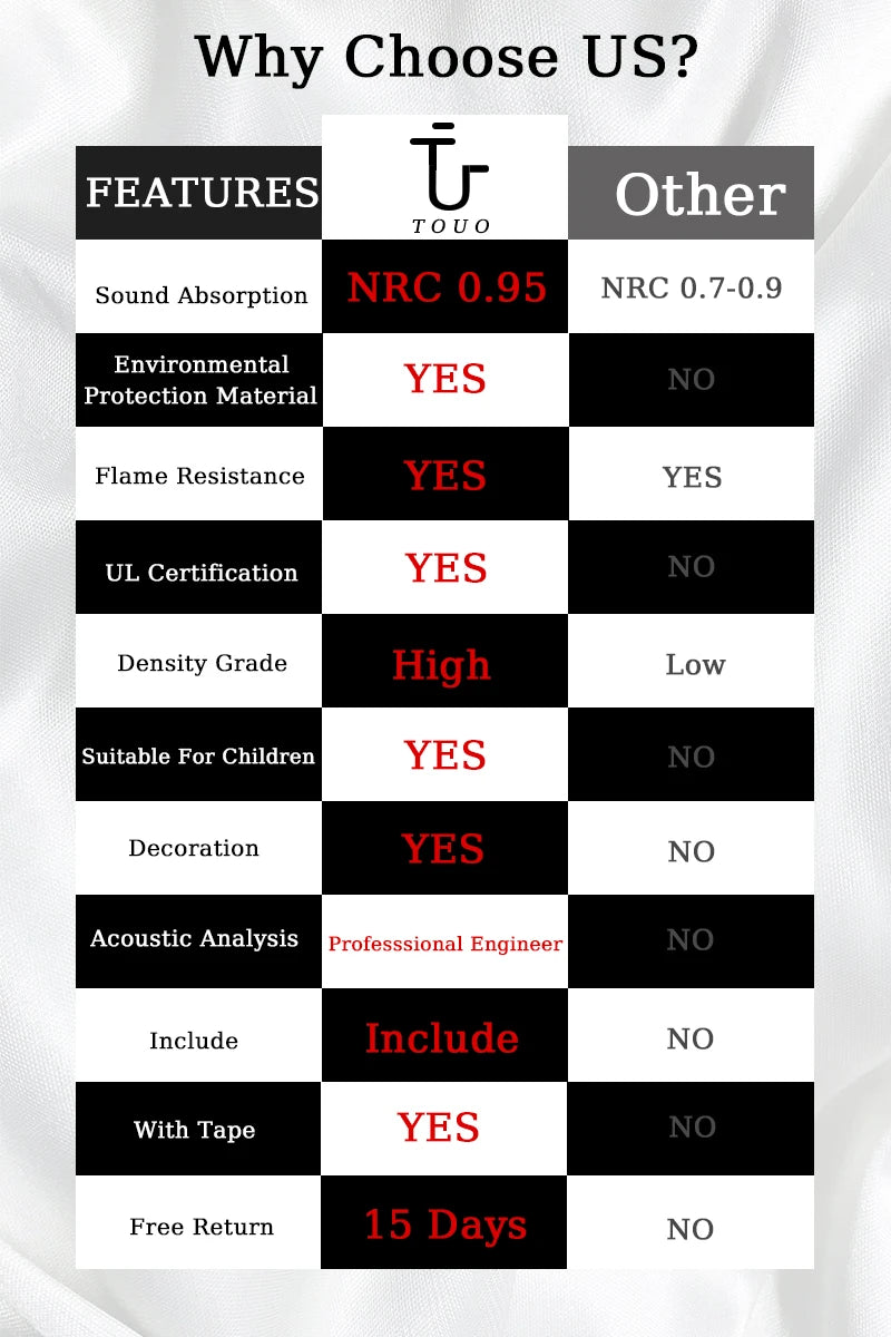 TOUO Panel Soundproofing 6-48 Pack Studio Acoustic Foam Sound Absorbing Foam Panel House Isolation Wall Acoustic Foam Sponge Pad