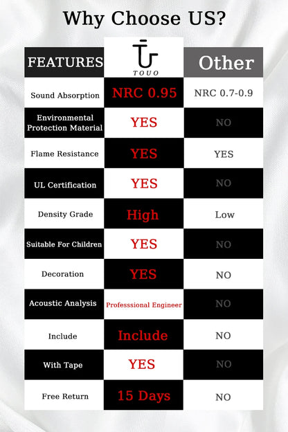 TOUO Panel Soundproofing 6-48 Pack Studio Acoustic Foam Sound Absorbing Foam Panel House Isolation Wall Acoustic Foam Sponge Pad