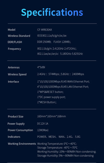 Comfast 3000Mbps  WiFi6 Wireless MESH Router 2.4G/5.8G WPA3 Signal 4 Antenna 4 Gigabit Port Wifi repetidor Roteador CF-WR630AX