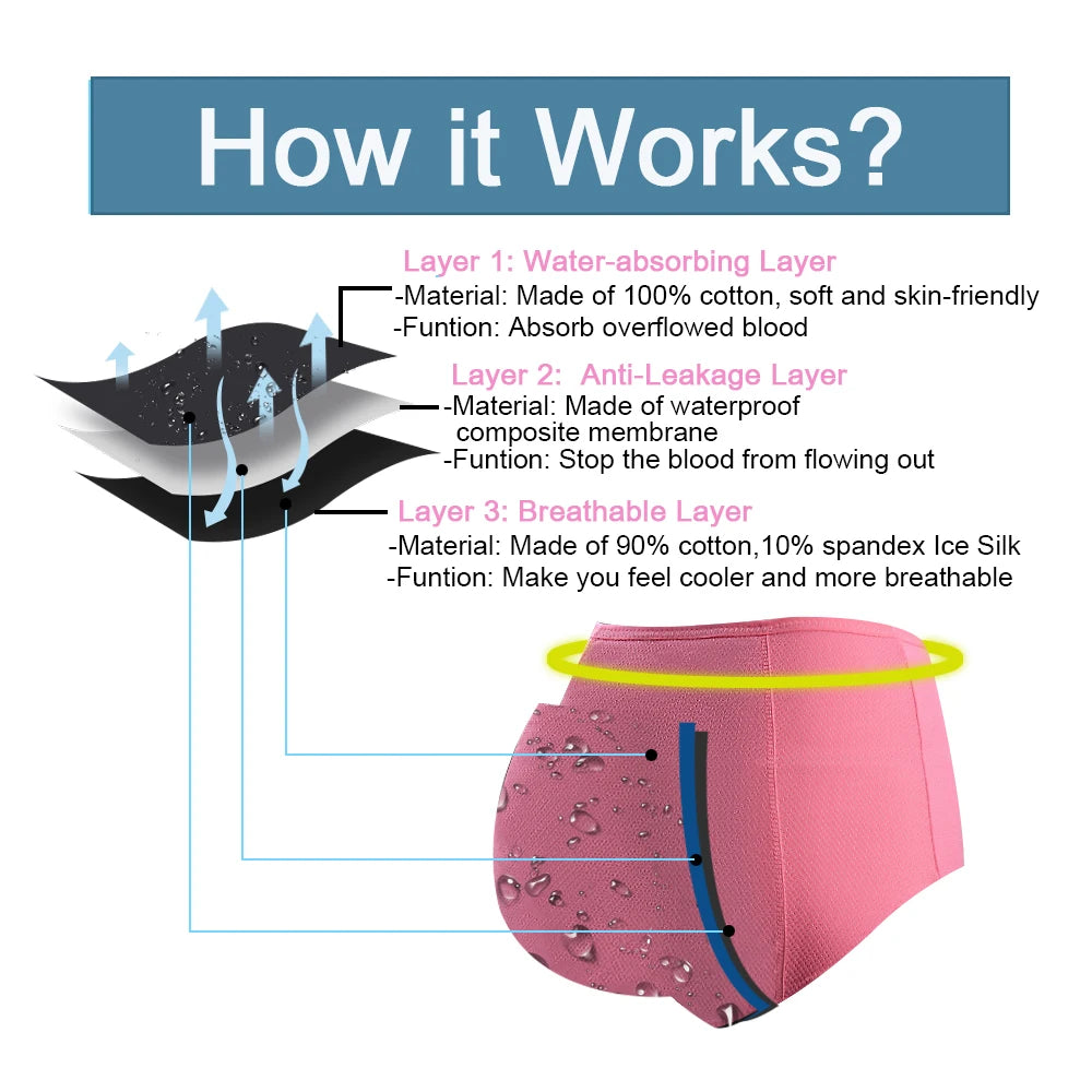 10pcs Leak Proof Menstrual Panties High Waist Women Period Underpants Plus Size 8XL Physiological Waterproof Briefs Wholesale.