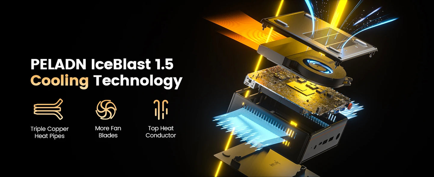 PELADN Gaming WO-4 Mini PC AMD Ryzen 5 7640HS(6 Cores，Up to 5.0GHz) 32GB Dual DDR5 1TB PCIe3.0 SSD Quadruple 4k Display support.