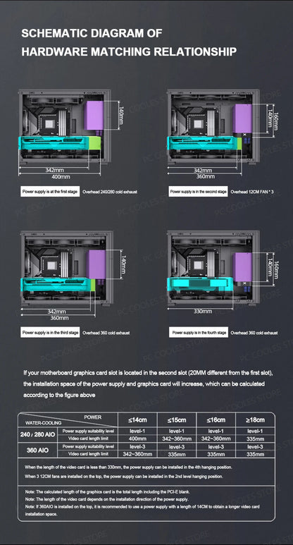 JONSBO Pinecone D31 M-ATX Computer Case Mesh Side Transparent ATX With Display Screen Games Chassis Support 360 Water Cooling.