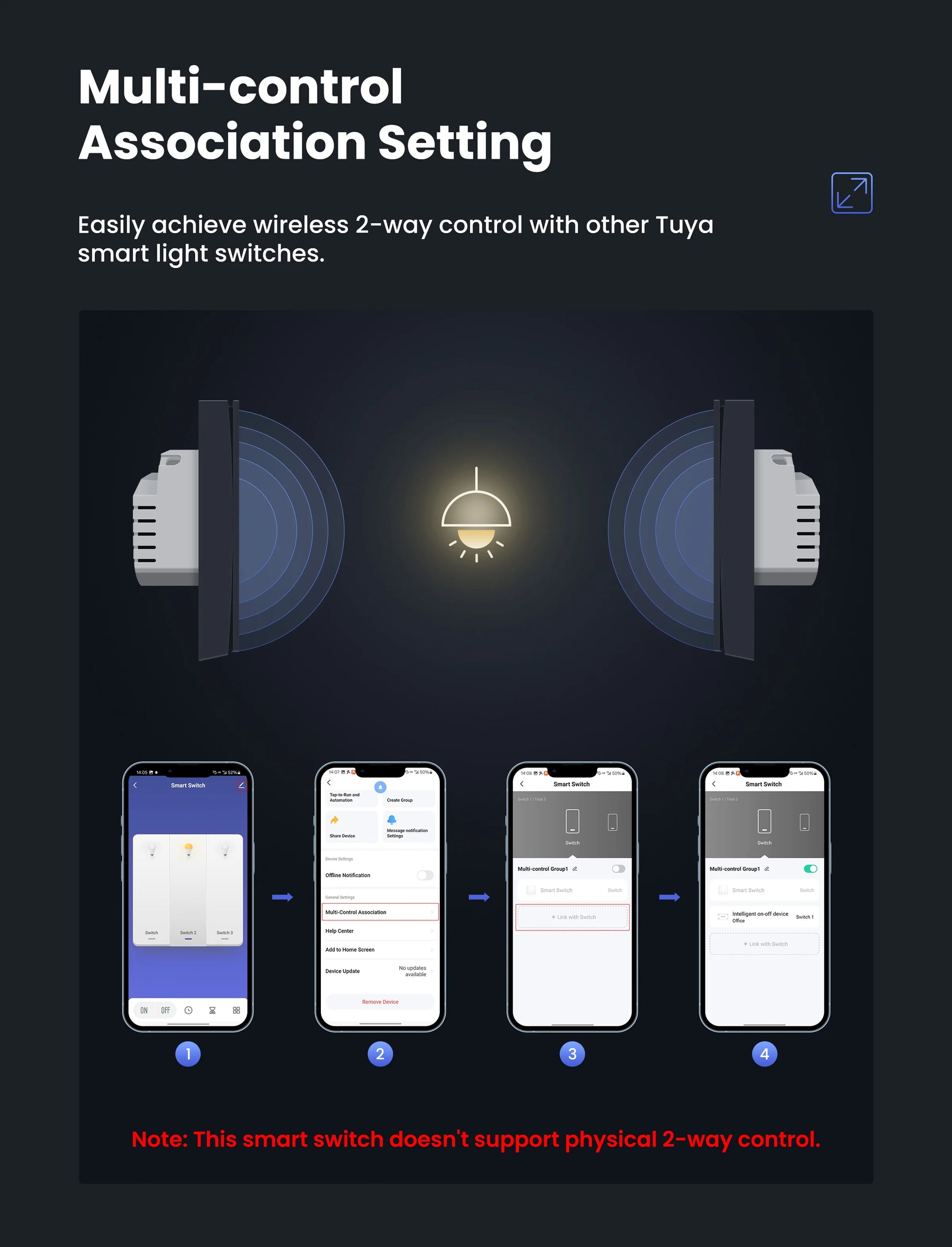 GIRIER Smart Lichtschalter WiFi Druckknopf Wandschalter Neutralleiter erforderlich 1/2/3/4 Gang Funktioniert mit Tuya Alexa Google Home.