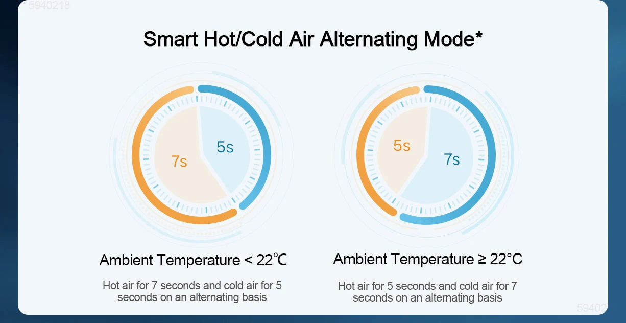 XIAOMI MIJIA H500 Water Ion Hair Dryer,Professional Negative Ionic Blow Hair Dryer,3 Temp & 2 Speed,220V CN Version With Adapter
