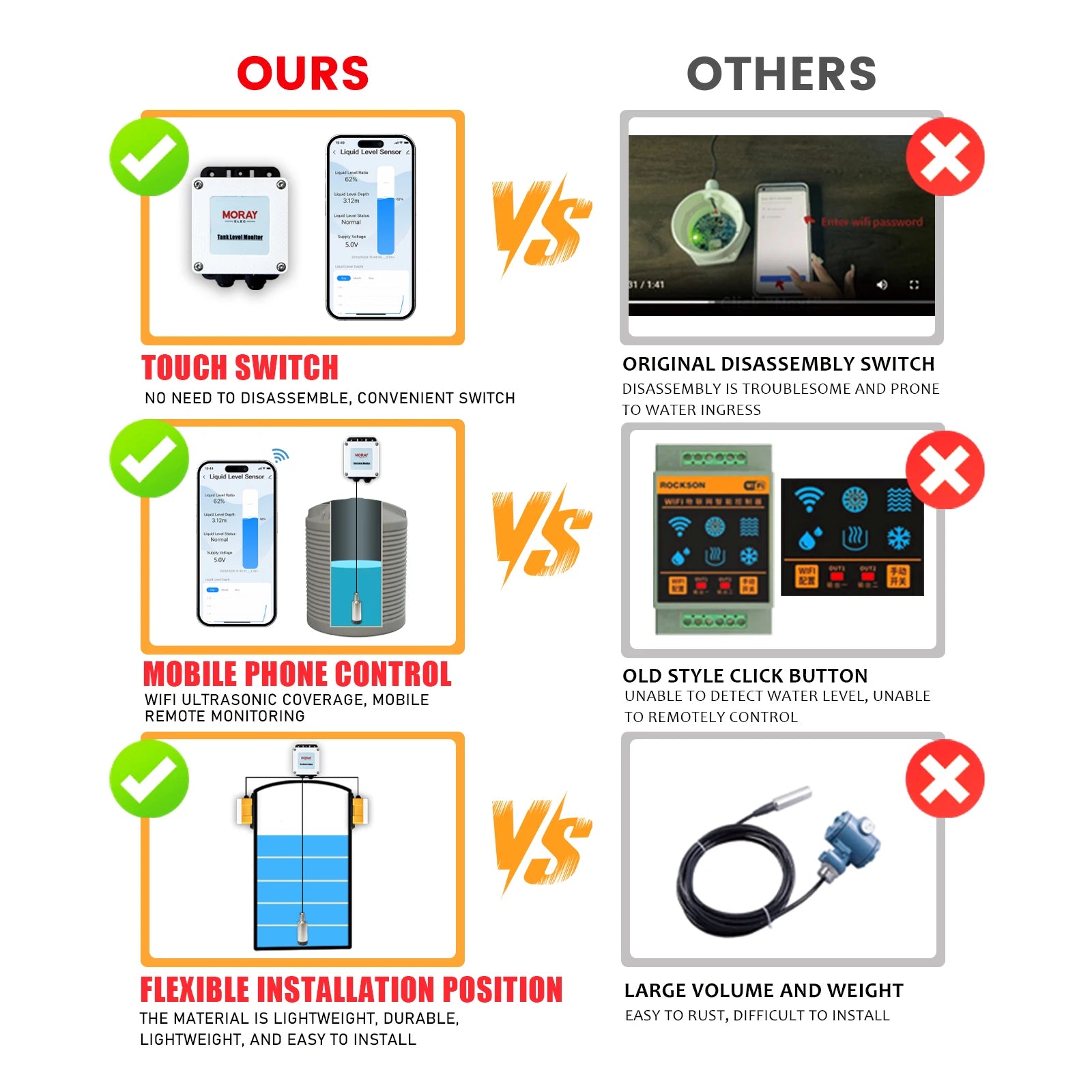 Hot Sale 5M ME202R Tuya APP Intelligent Smart Home LCD Temperature Display WIFI Submersible Water Tank Level Controller.