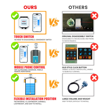 Hot Sale 5M ME202R Tuya APP Intelligent Smart Home LCD Temperature Display WIFI Submersible Water Tank Level Controller.