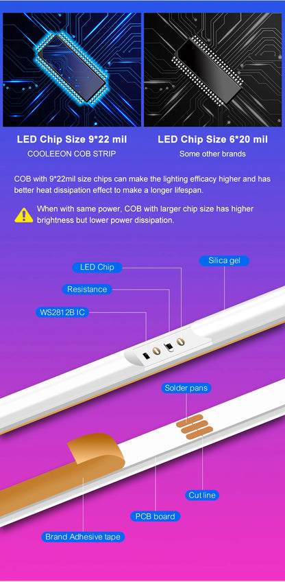 3mm 5mm 5V WS2812B Addressable COB LED Strip Individually IC RGB Flexible LED Strip High Density Dream Color LED Tape.