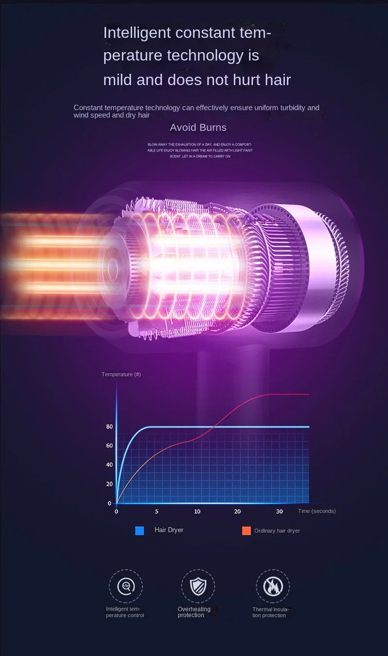 New Super High-Speed Hair Dryer Brushless Motor For Fast Drying Salon Professional Negative Ion Hair Care Styling Hair Dryer.