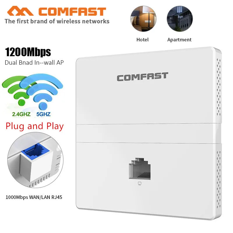 COMFAST Full Wifi Seamless Roaming Kit 1 Gigabit Inteligent Flow Control Router POE Port Gateway+4pcs 1200Mbps Wall Access Point.