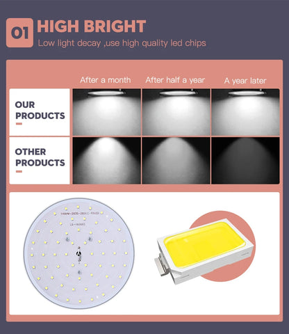 Wasserdichte Badezimmer Lampe Decke Led-deckenleuchten 18W 30W 40W Runde Led-deckenleuchte Für Küche Wohnzimmer wc Zimmer 220V.