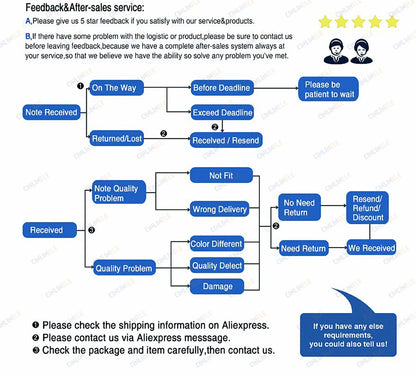 WIFI & Zigbee Thermostatic Radiator Valve Smart Radiator Actuator TRV Temperature Controller Voice Control via Tuya Zigbee2MQTT