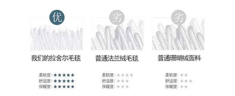 Nordic Style Geometric Printed Blanket Two Person Winter Thickened Quilt Coral Fleece Material Easy To Maintain Plush Bed Sheets.