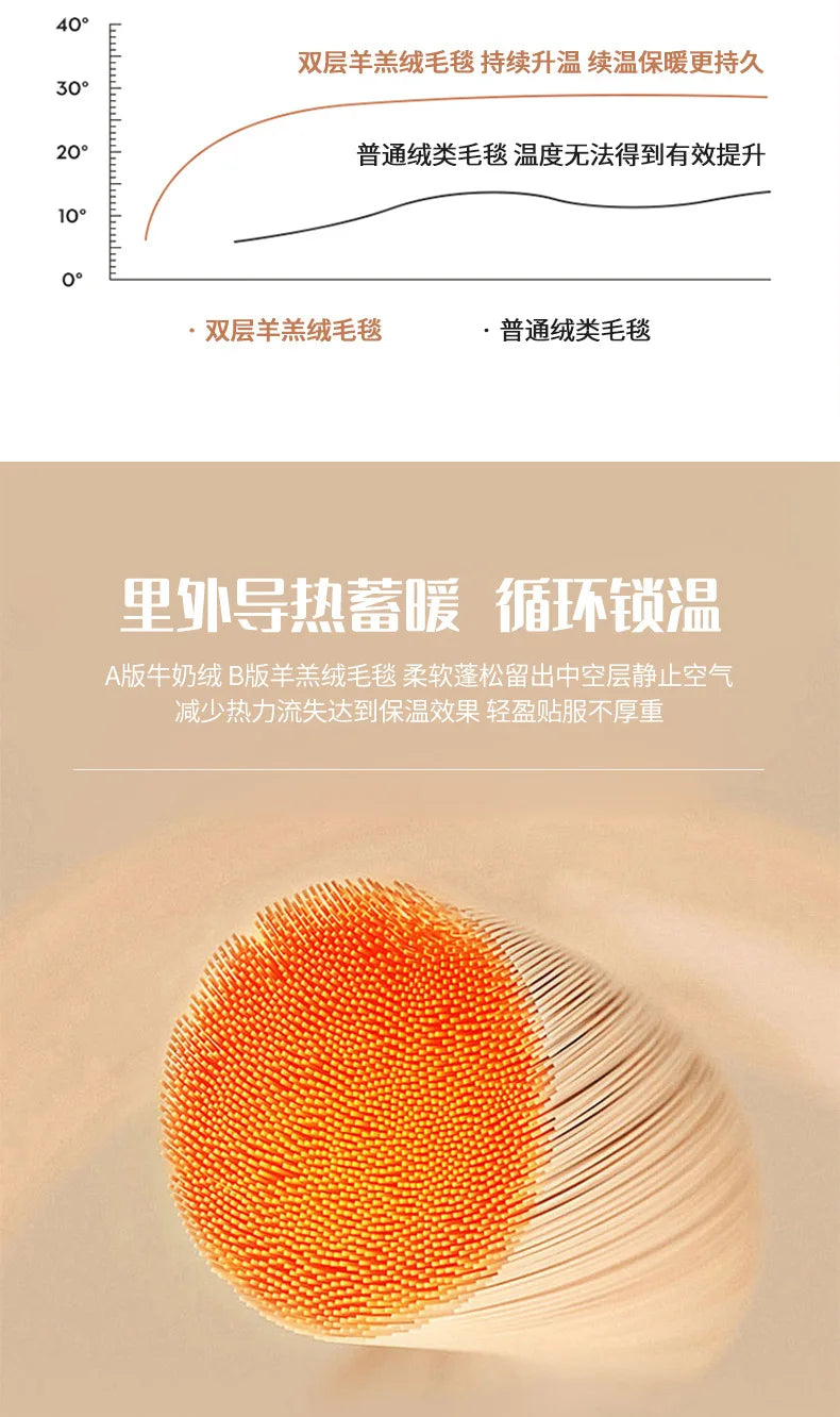 Wool Throw Blanket Keep Warm Winter Bed Blankets Double Sided Queen Duvet Cover Camping Double Bed Cover Bedspread On The Bed.