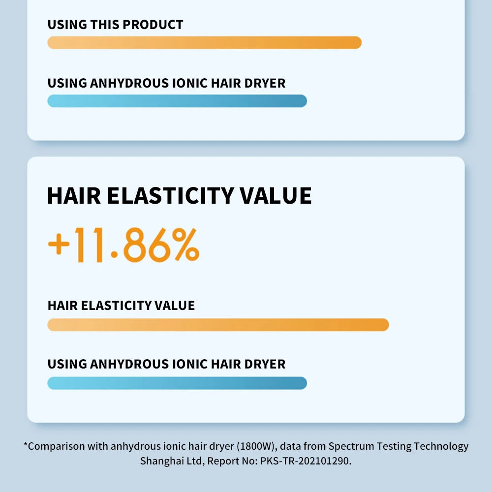 XIAOMI MIJIA H500 Water Ion Hair Dryer Professional Blow Hair Dryer Negative Ionic Blower Electric Dryer Diffuser Quick Dry Hair.