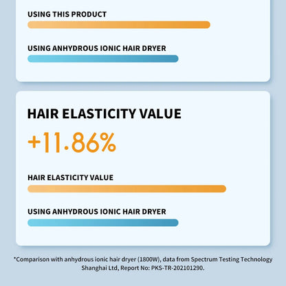 XIAOMI MIJIA H500 Water Ion Hair Dryer Professional Blow Hair Dryer Negative Ionic Blower Electric Dryer Diffuser Quick Dry Hair.