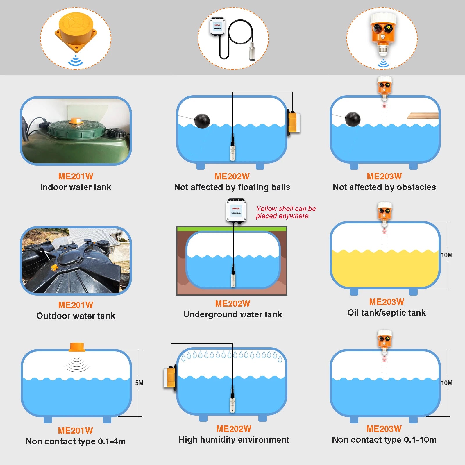Hot Sale 5M ME202R Tuya APP Intelligent Smart Home LCD Temperature Display WIFI Submersible Water Tank Level Controller.