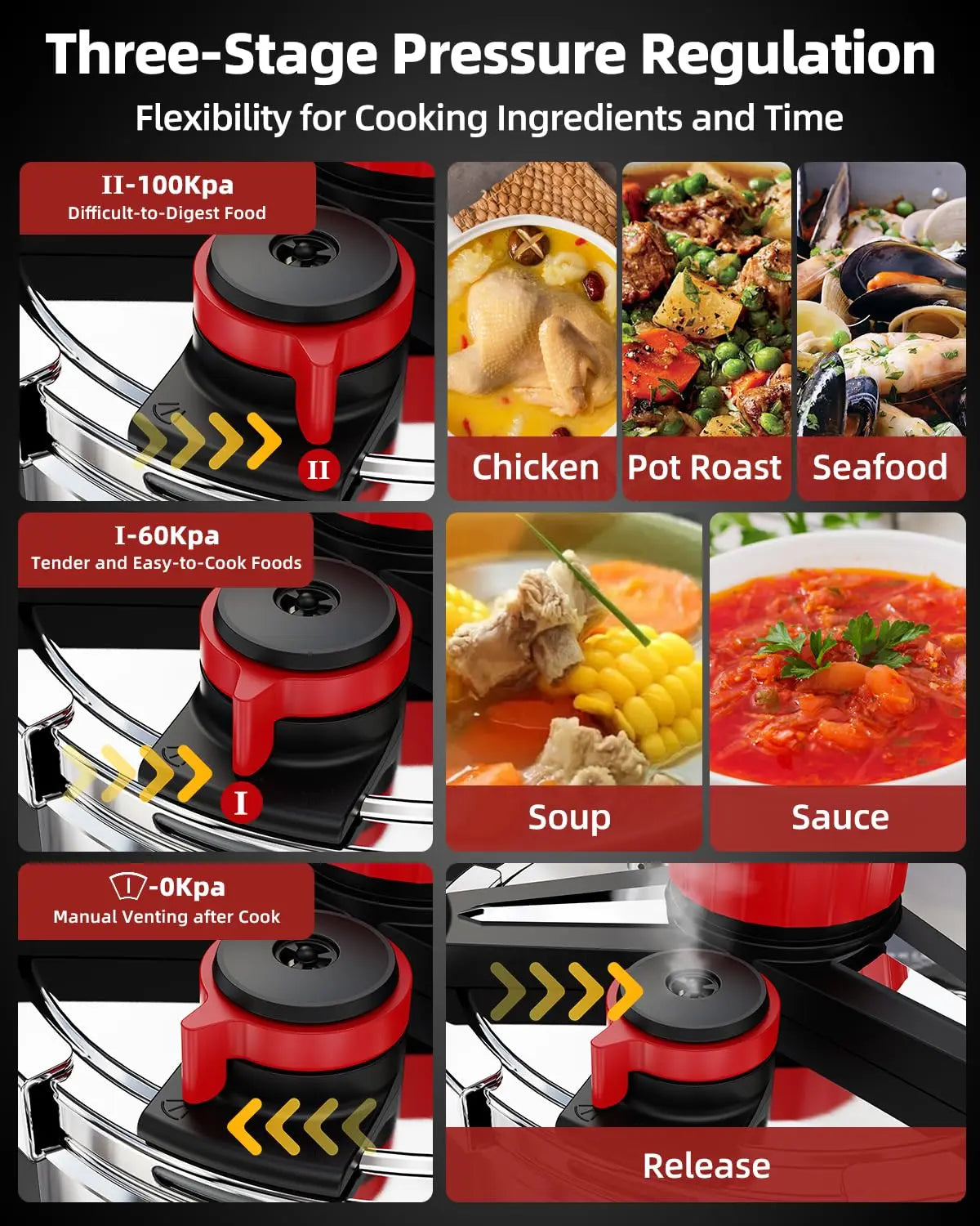 KITCHJOY 3in1 Stainless Steel Pressure Cooker 6L 8L 10L 12L Pressure Canner Induction Compatible Glass Lid Steamer Rack Included.