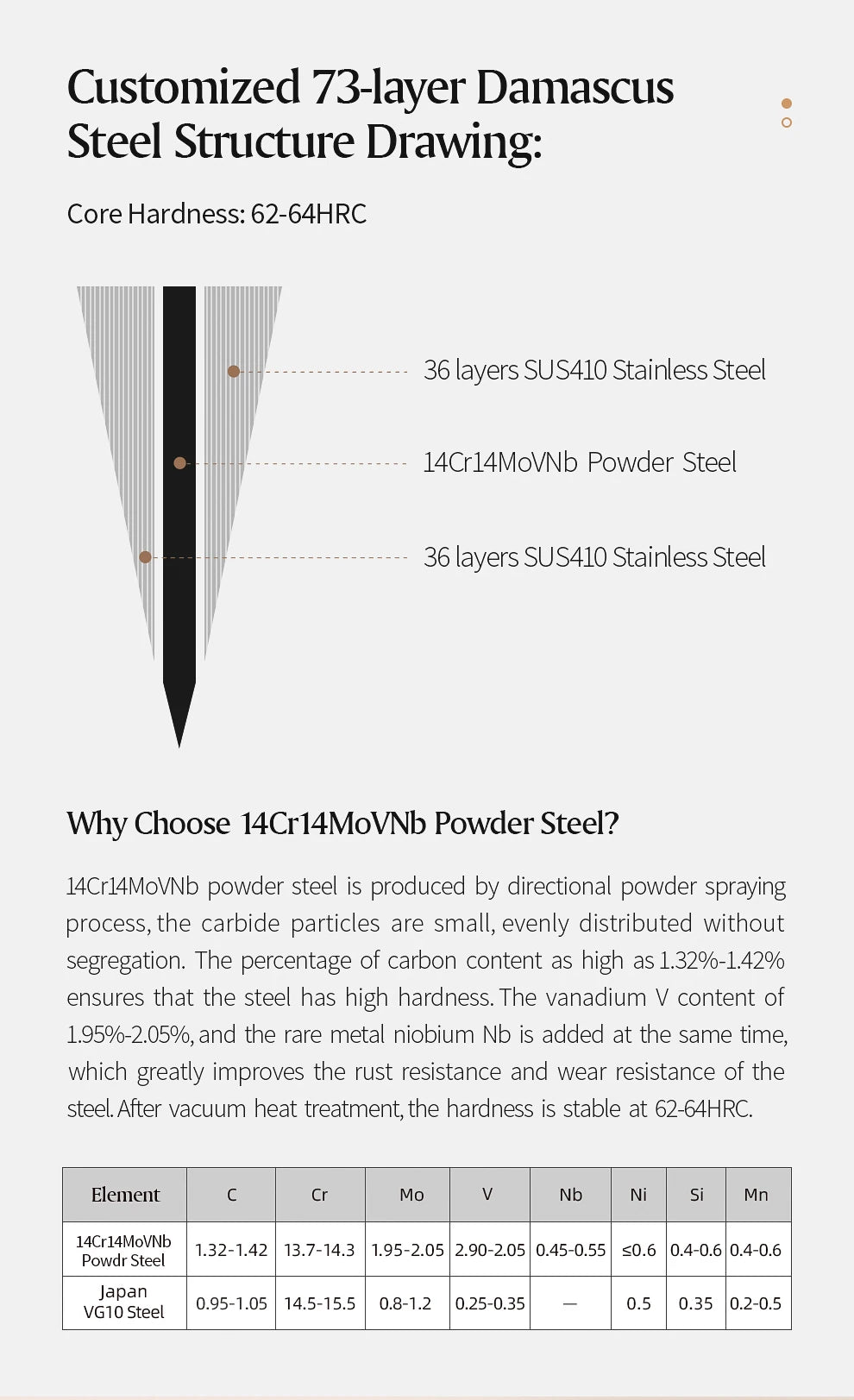 XINZUO 1-8pcs Kitchen Knife Set 73 Layers Custom Damascus Steel 15°±1 Per Side Steel Blade with Olive Wood Handle.