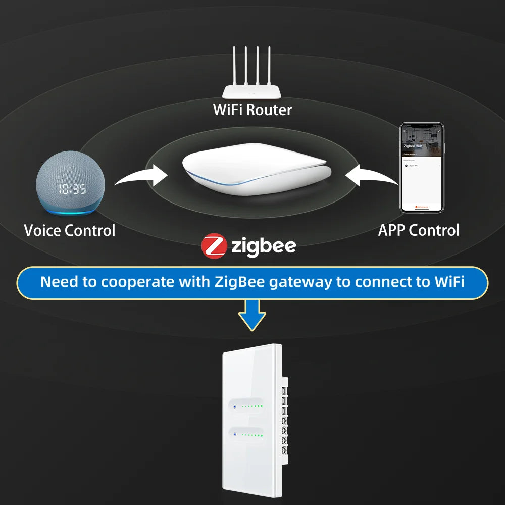 AVATTO Tuya WiFi/ZigBee 1/2 Gang Dimmer Licht Schalter Touch Panel APP Fernbedienung Smart Dimmer Schalter Für Alexa google Hause.