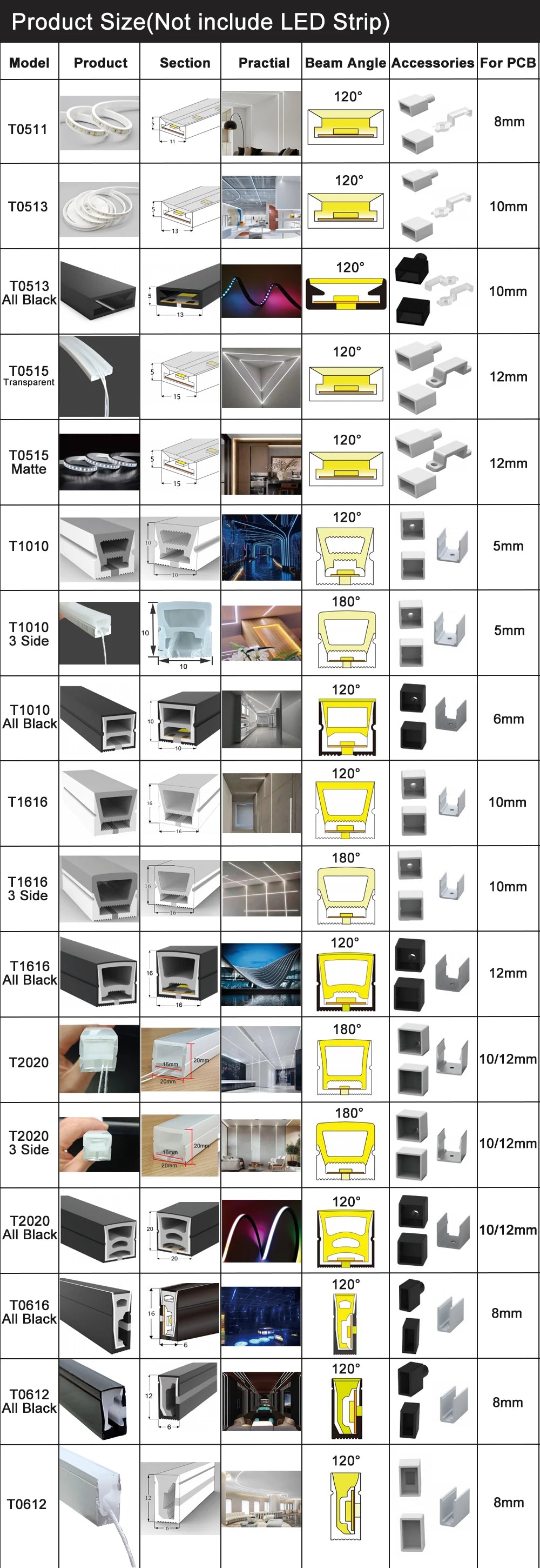 Silicone Neon Tube IP67 Waterproof Flexible Soft Silica Gel Sign 1m 2m 3m 4m 5m For WS2811 WS2812B 5050 2835 COB LED Strip Light.