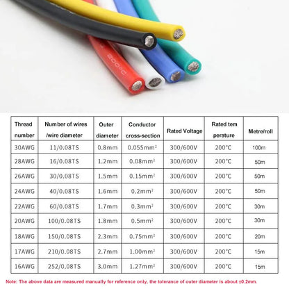 Soft Silicone Connection Cable 16AWG 18AWG 20 22 24 26 28AWG 30AWG 0.08mm Tinned Copper Wire For DIY, Automotive, Power Wiring.