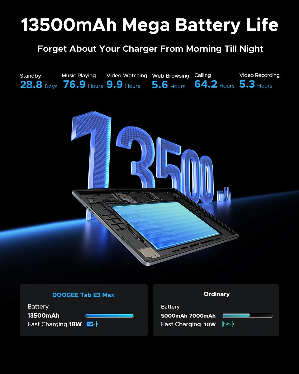 Doogee 2 in 1 Tablet Pc Tab E3 Max Gmini Ai 14" 2.1K Display Android 15 32Gb (8+24) 256Gb 13500Mah Battery Helio G100 Tablet Pc.