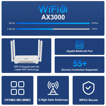 KuWFi AX3000 WiFi6 Router 3000Mbps 2.4GHz 5GHz Dual Band WiFi Router Gigabit WAN LAN Port AP Repeater Mode Support MESH VPN WPS.