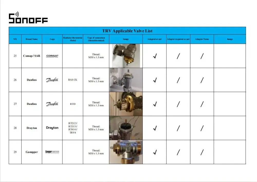 SONOFF TRVZB Zigbee Thermostatic Radiator Valve Smart Home Heating Froest Protection Remote Group Control via eWeLink Alexa