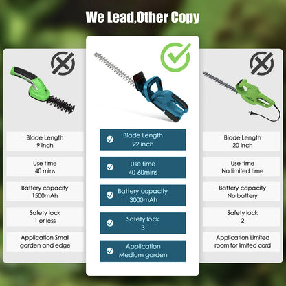 21 V Akku-Heckenschere, 22 Zoll, elektrischer Heckenschere mit Dual-Action-Klinge, 3/5 Zoll Schnittkapazität für Makita 18 V Akku