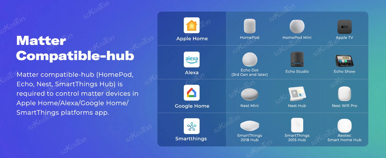 Matter WiFi Smart Switch 16A Smart Home Lichtschalter Relaismodul Sprachsteuerung Funktioniert mit Alexa Google Homekit Smartthings Tuya.
