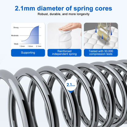 AUTHMIC Matratze – Taschenfederung, 7-Zonen-adaptive Unterstützung, 25 cm dick, atmungsaktiv und hautfreundlich, mittelfestes Gefühl, ruhiger Schlaf