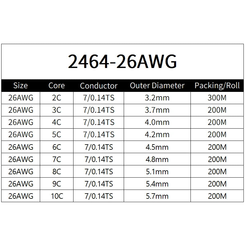 Sheathed Wire Cable 30 28 26 24 22 20 18 AWG Tinned Copper 2 3 4 5 6 7 8 10 Core Electronic Audio Wire For Automotive LED Lights.