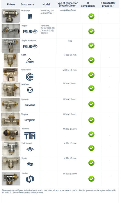 Tuya Smart ZigBee Radiator Actuator TRV Programmable Thermostatic Radiator Valve App Remote Temperature Controller Support Alexa