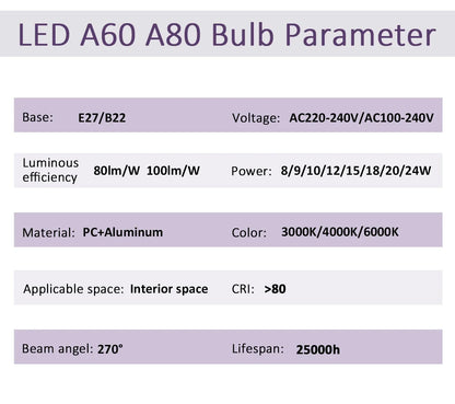 4PCS E27 B22 Basis Led-lampe 8W 18W 20W 24W Lampen Hight Lumen AC220V 230V 110V Licht Lampen für Home Derection Wohnzimmer Beleuchtung.
