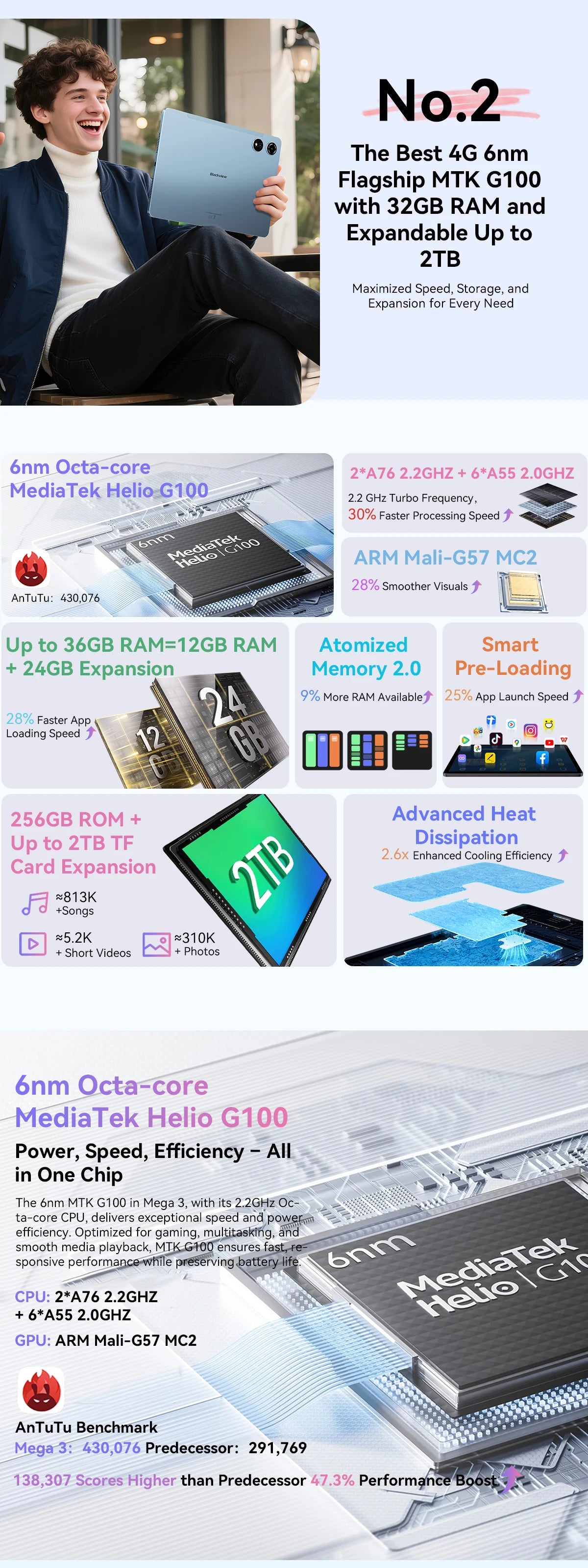 Blackview Mega 3 [No EU Charger] Tablet 8800mAh 36(12+24)GB+256GB 12.1" FHD 50MP+13MP Android 15 90Hz Dual SIM 4G 1080P IPS